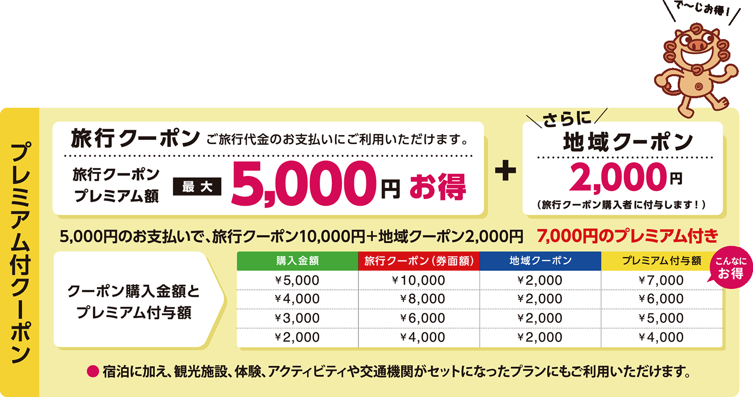 おきなわ彩発見 地域クーポン ¥10000チケット