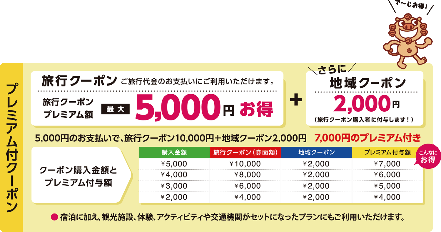 おきなわ彩発見 2022年06月30日(木)まで延長！ | 浦添の地域密着型 